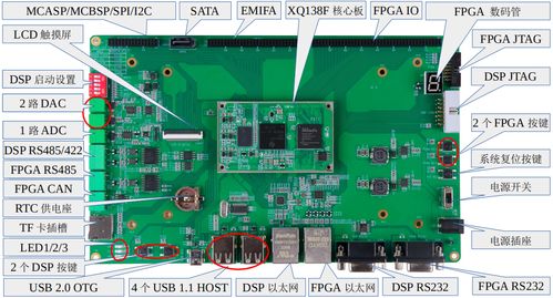 基于星嵌OMApl138的國產三核開發板 DSP+ARM+FPGA一站式計算機軟硬件開發解決方案